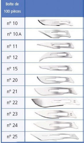 L’instrumentation diverse Lames de bistouris standards non stériles Parapharm