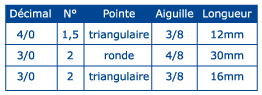 suture soie noire