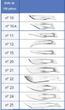 L’instrumentation diverse Lames de bistouris standards non stériles Parapharm
